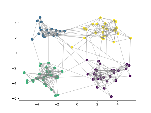 plot graph node clustering