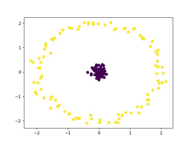 plot kernel kmeans