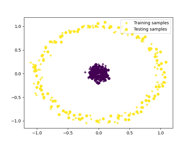 plot kernel rim