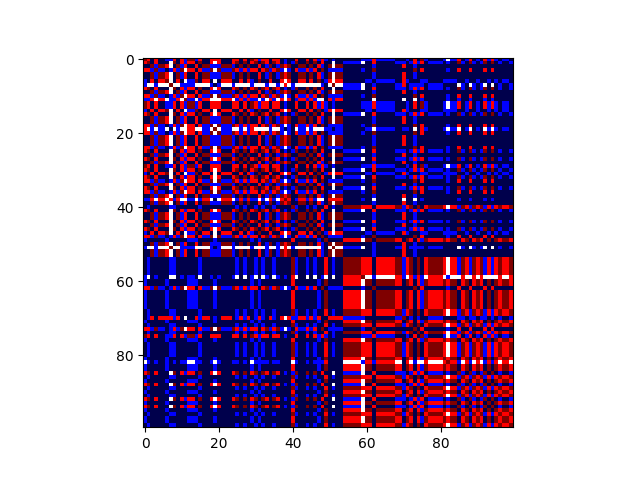 plot semi supervised consensus