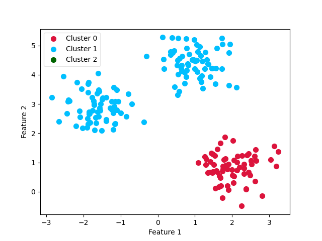 plot feature selection mlp