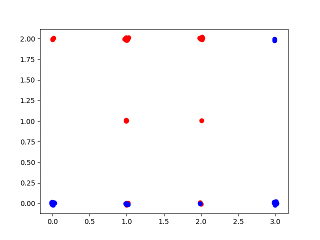 plot grouped selection