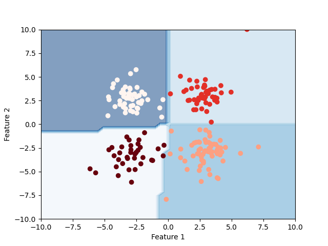 plot gstm