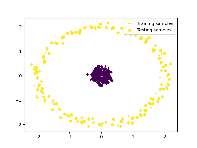 plot kernel rim