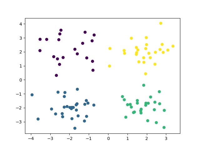 plot nonparametric clustering