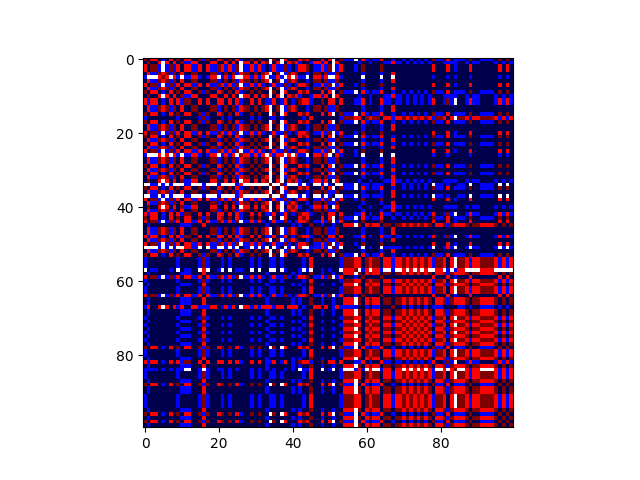 plot semi supervised consensus